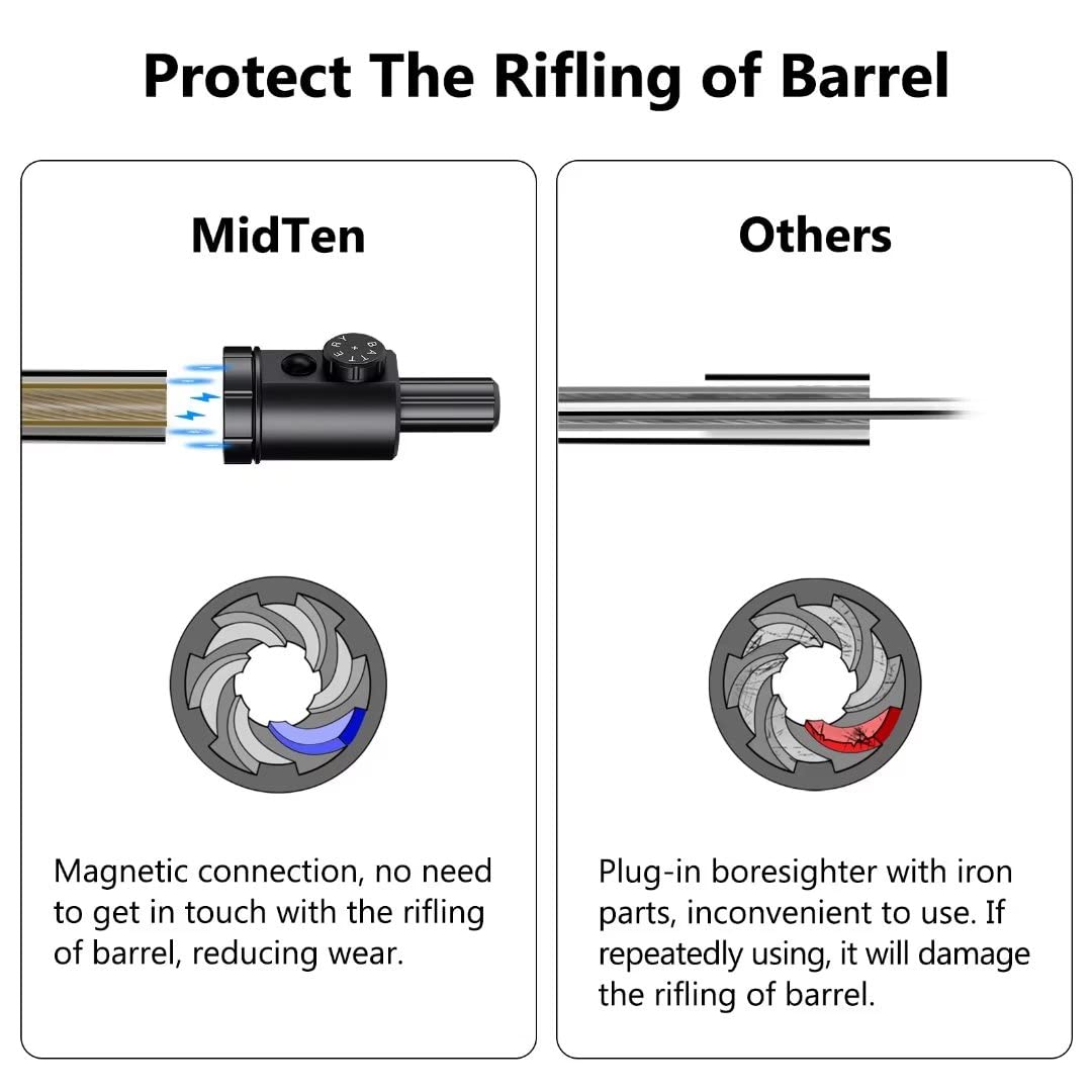 MidTen Magnetic Bore Sight Gre - مراجعة Laser Boresighter Kit وسعره