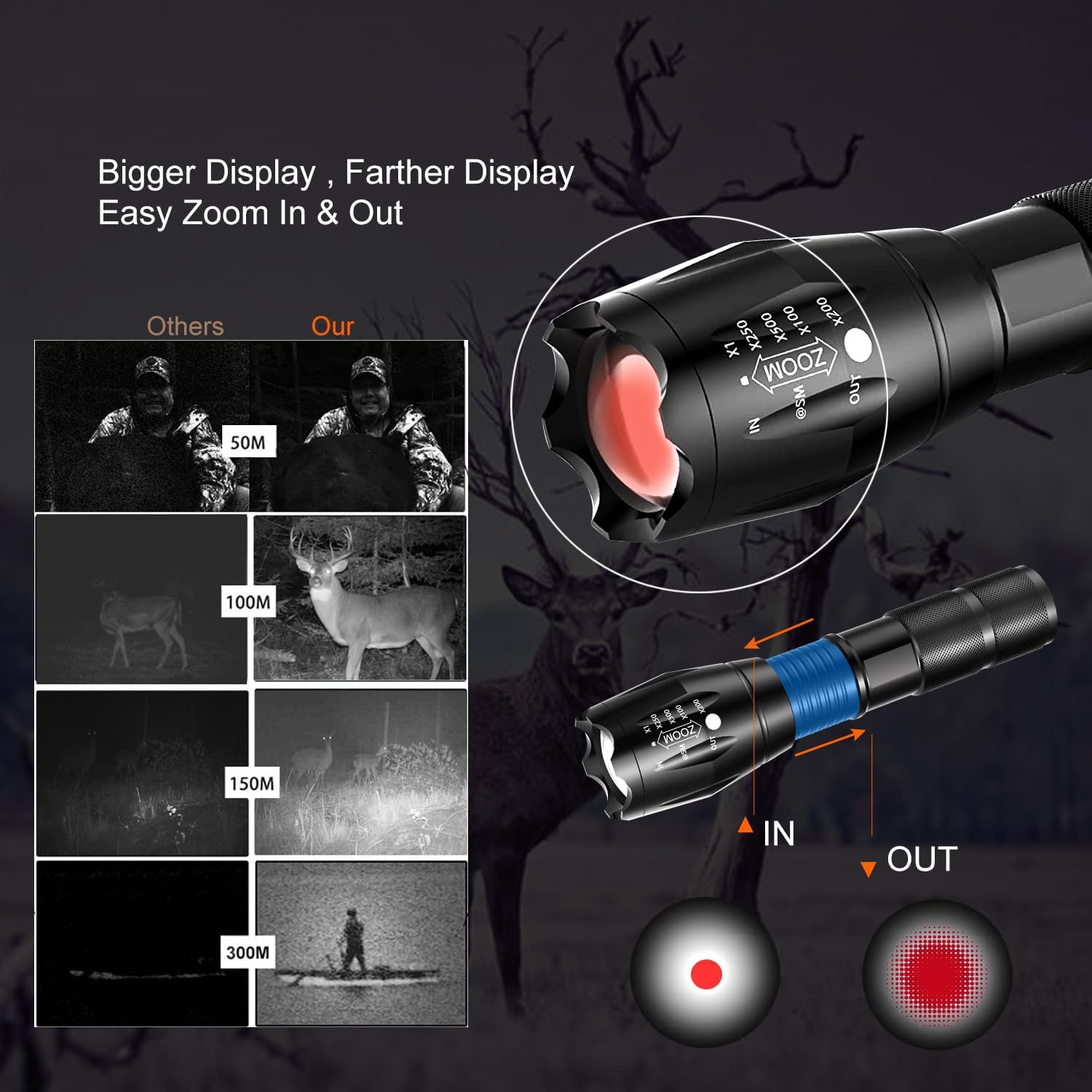 Digital Night Vision Monocular - مراجعة Outdoor Hunting Digital Night Vision وسعره