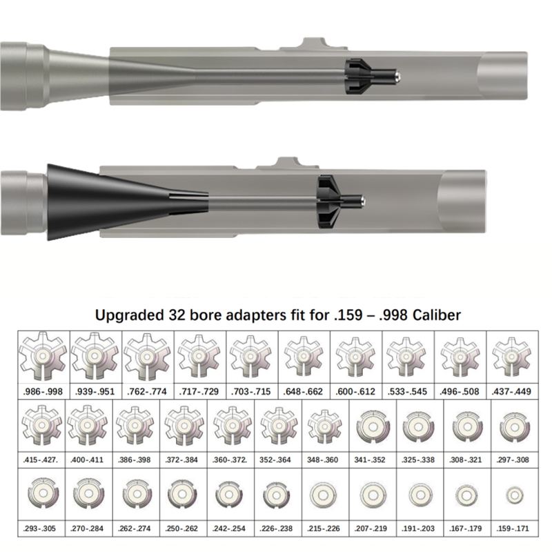 Tactical Laser Boresighter Kit - مراجعة Laser Boresighter Kit وسعره